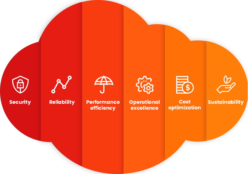 Ops 7 Ranking Ops7 | Ash7 Technologies Hub